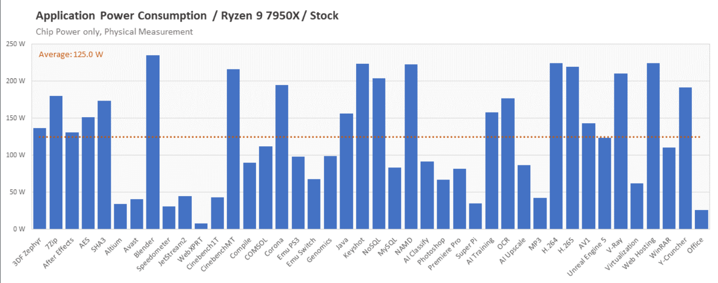Screenshot 2024-02-19 at 00-17-55 AMD Ryzen 9 7950X Review - Impressive 16-core Powerhouse.png