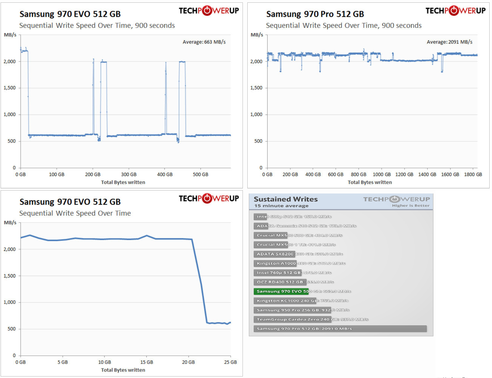 sequential over time.PNG