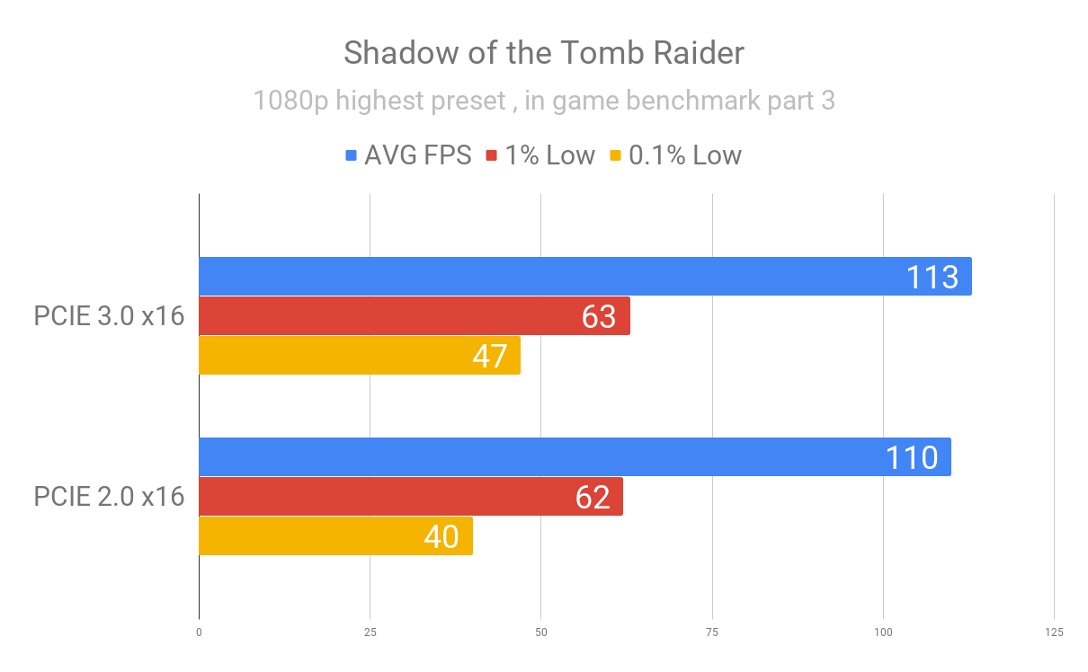 Shadow of the Tomb Raider PCIE.png