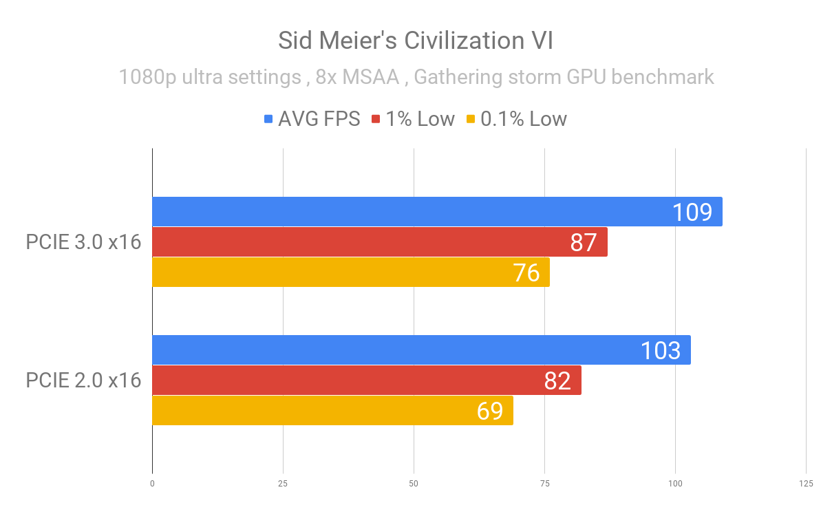 Sid Meier's Civilization VI PCIE.png