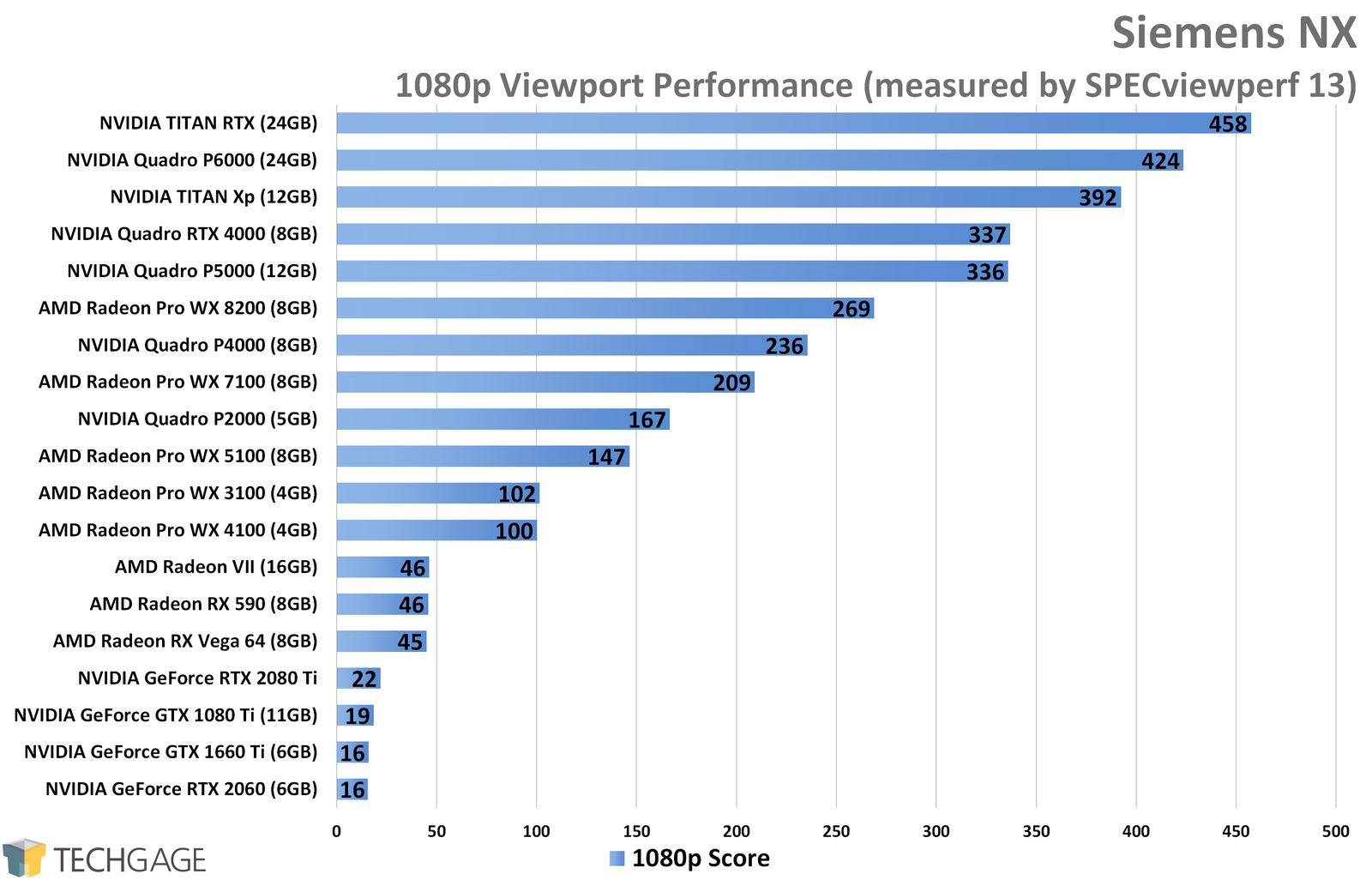 Siemens-NX-1080p-Viewport-Performance-NVIDIA-TITAN-RTX.png