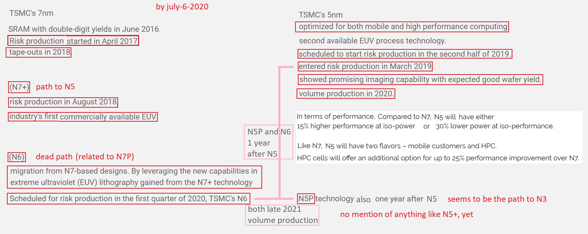 Stand_TSMC_Roadmap_juli_2020.jpg