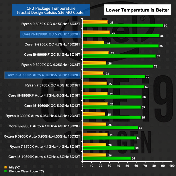 Temperature-Page.png