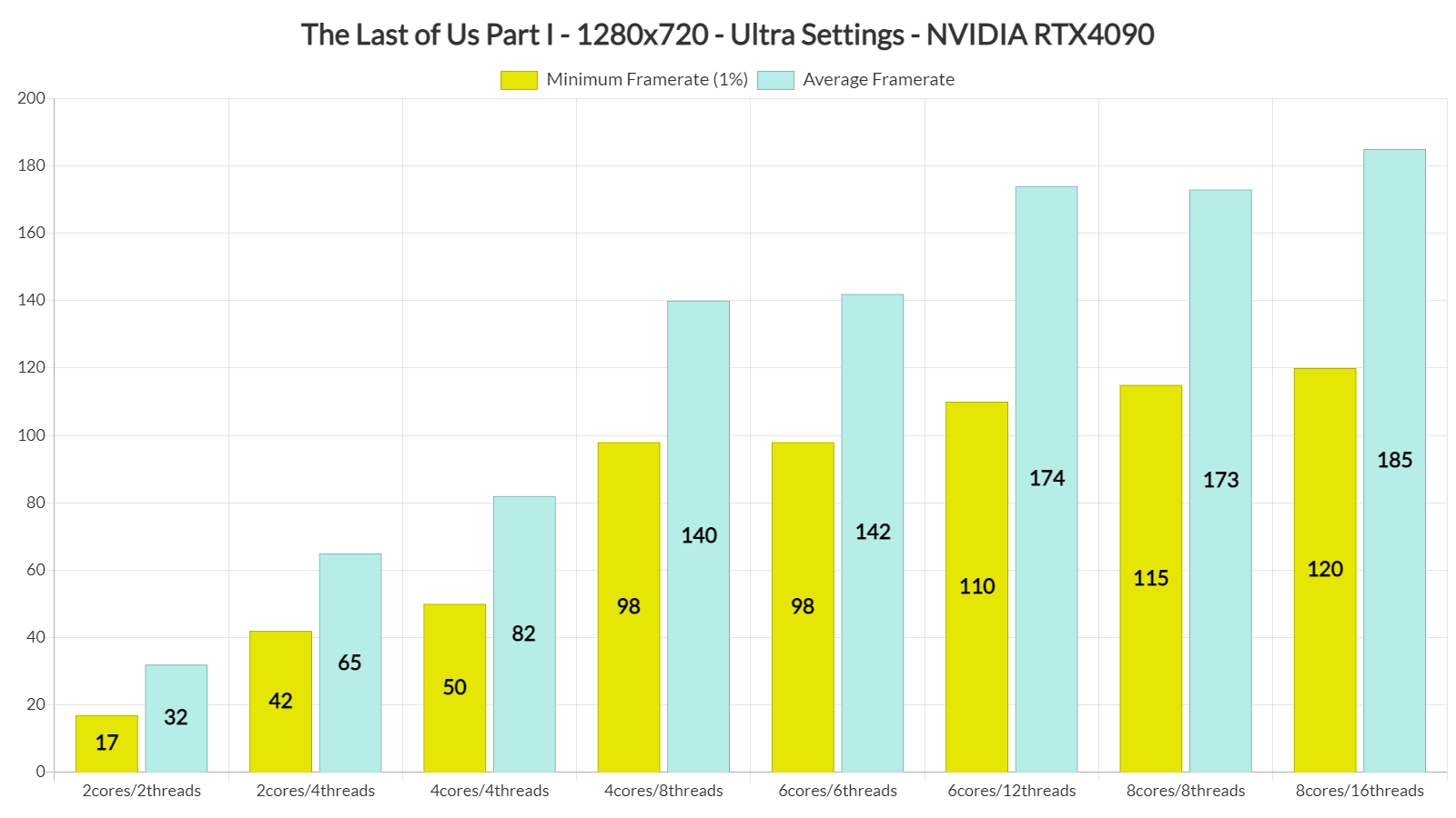 The-Last-of-Us-Part-I-CPU-benchmarks.png