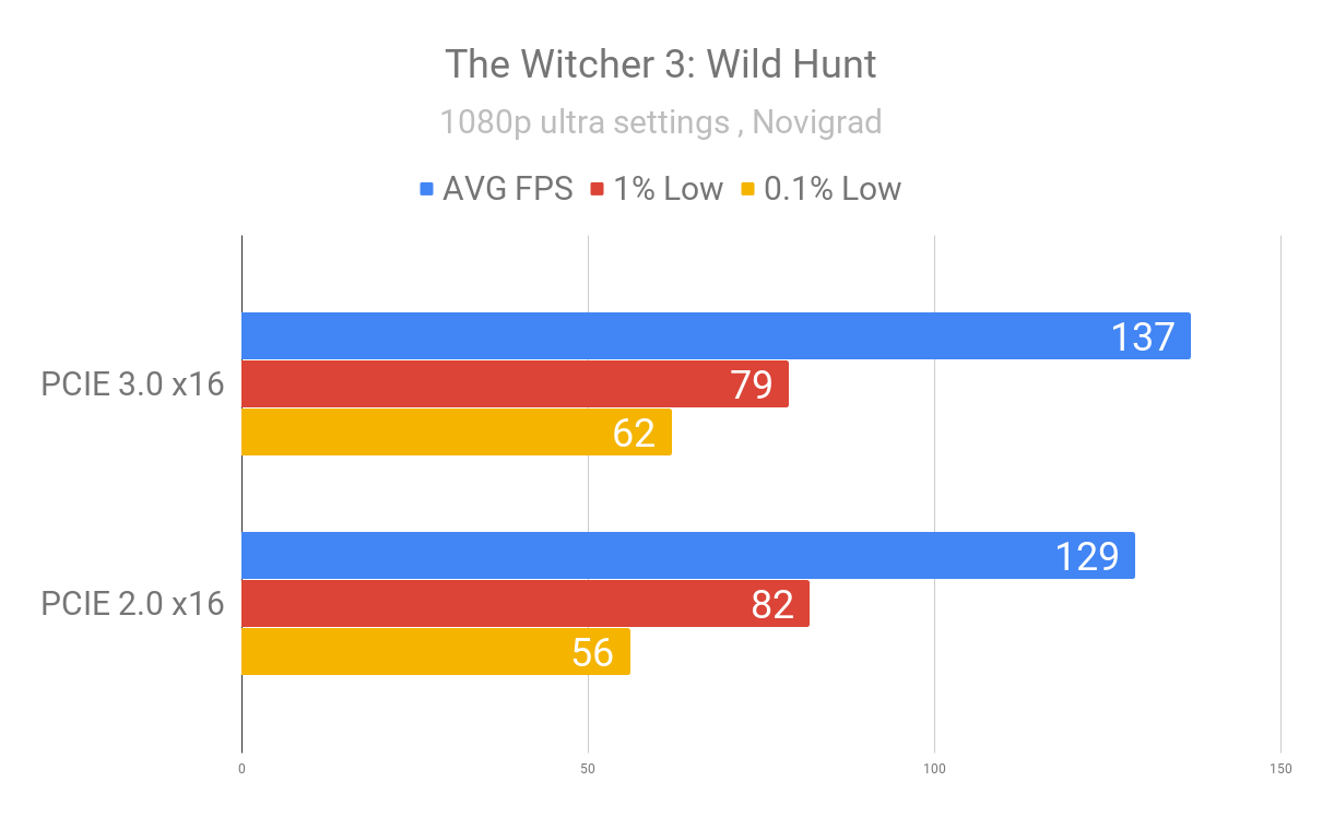 The Witcher 3_ Wild Hunt PCIE.png
