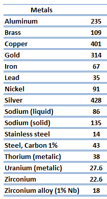 thermal-conductivity-metals-table.png