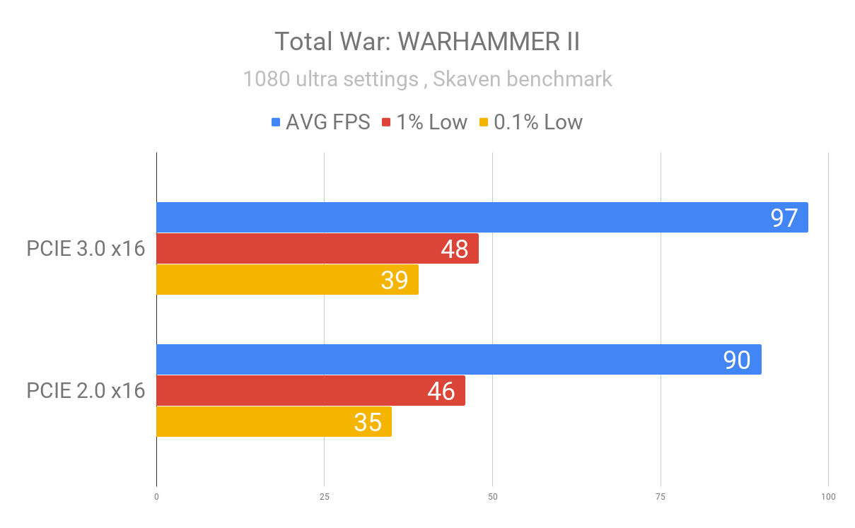 Total War_ WARHAMMER II PCIE.png