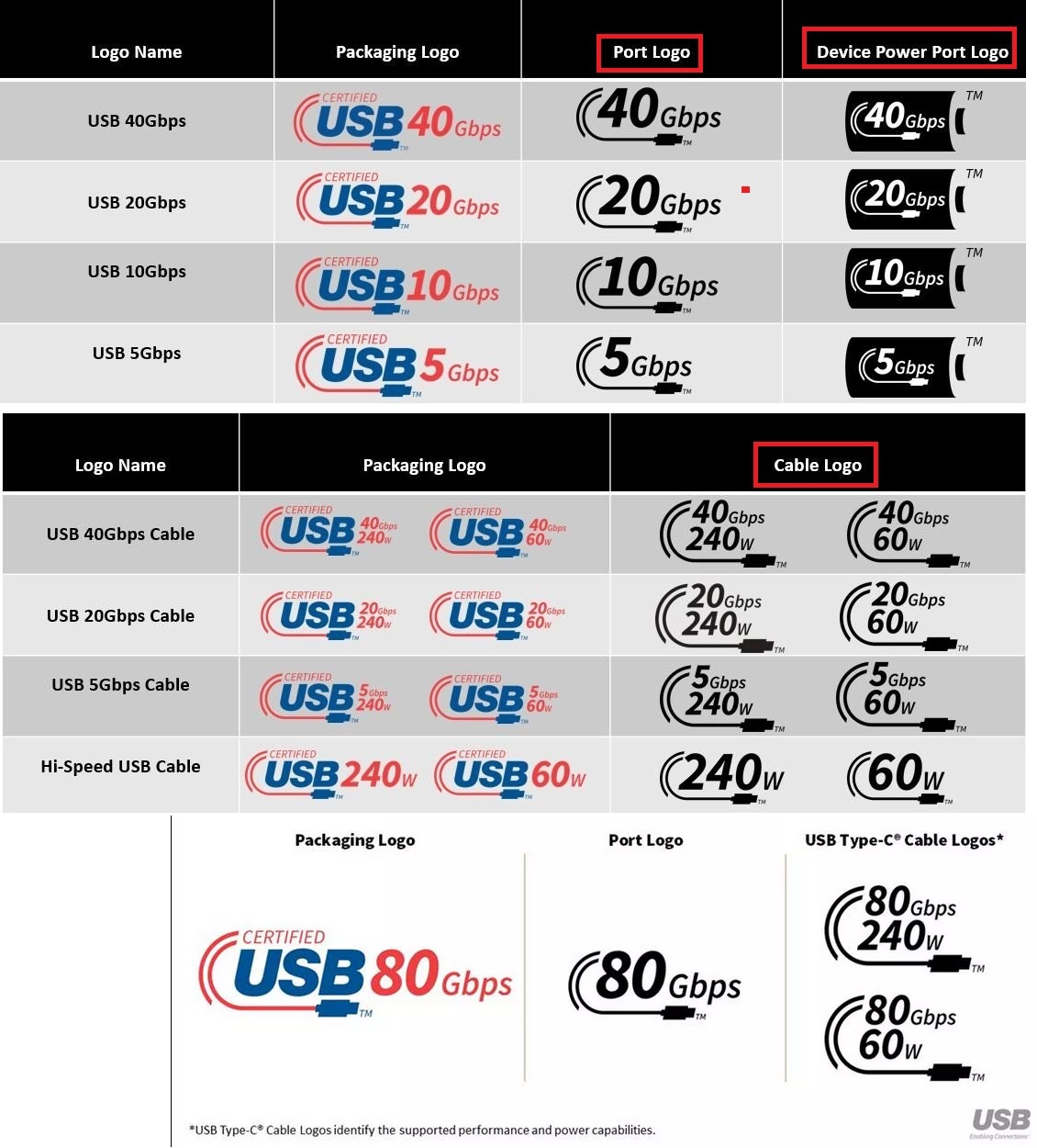 USB logos.jpg