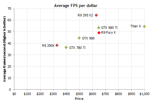 value-fps.gif