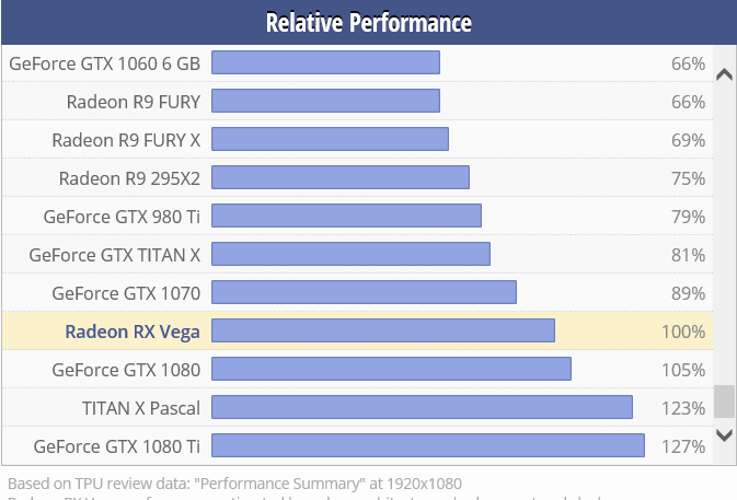 Vega performance.PNG