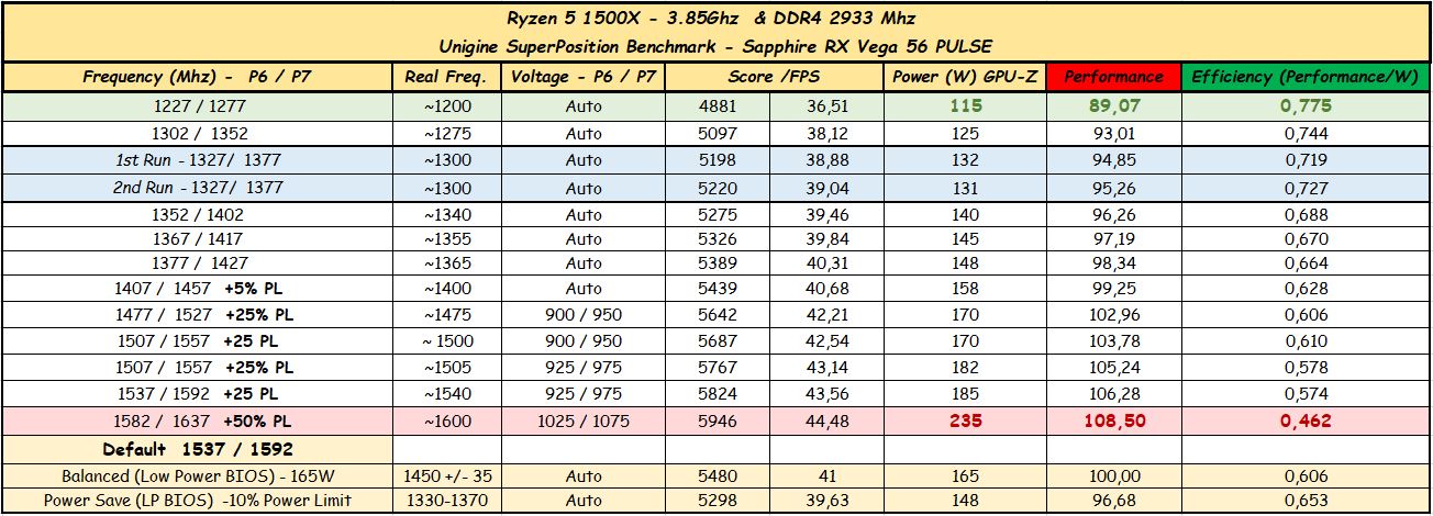 Rx Vega 56 Tuning For Efficiency Techpowerup Forums