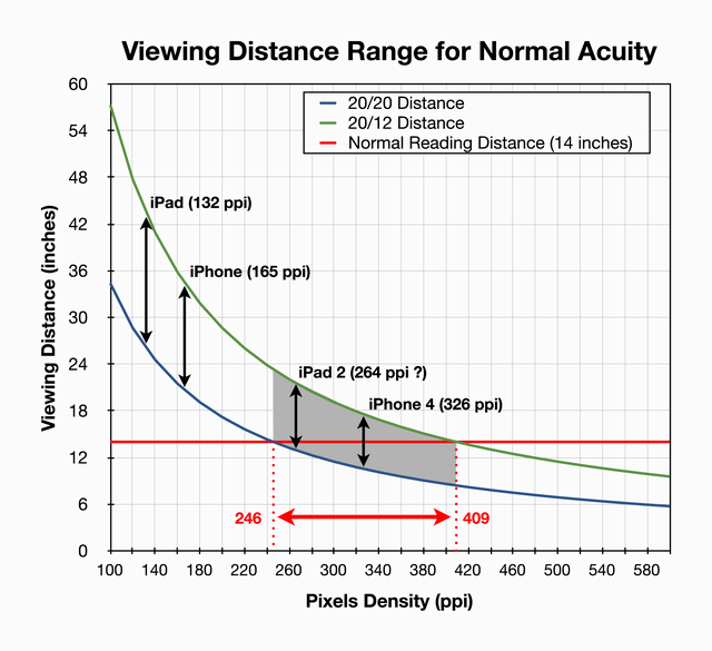 Viewing-Distance-Range-for-Normal-Acuity-Medium.png