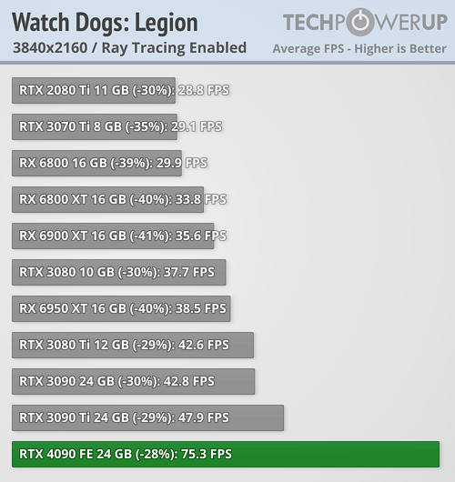 watch-dogs-legion-rt-3840-2160.png