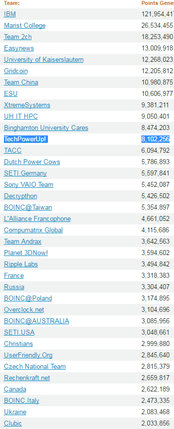 WCG-Daily total 10-7-2016.png