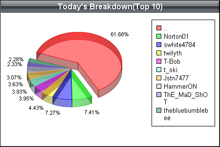 wcgtop10.png