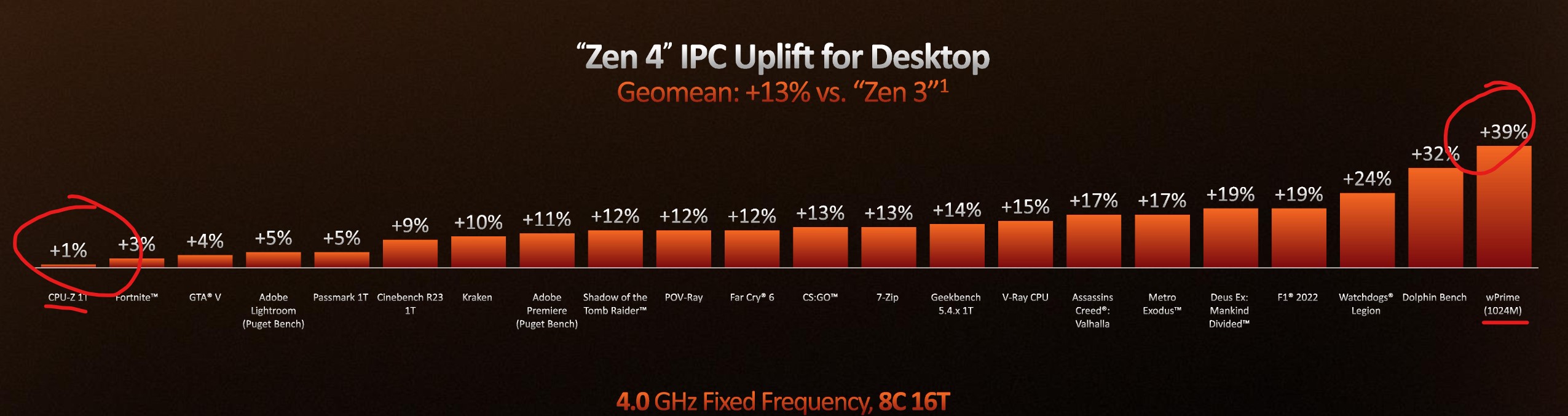 zen4 cpu-z.jpg