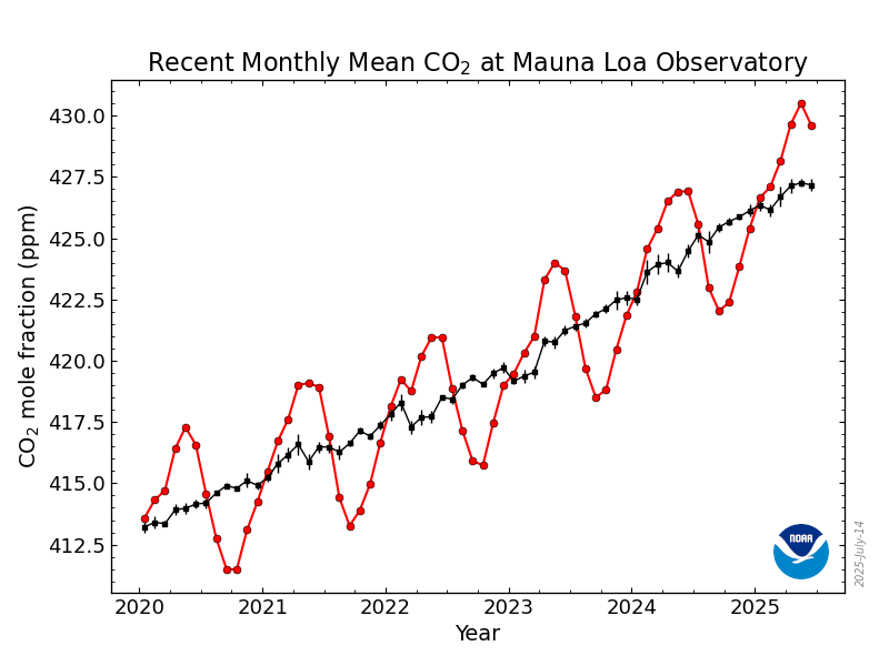co2_trend_mlo.png