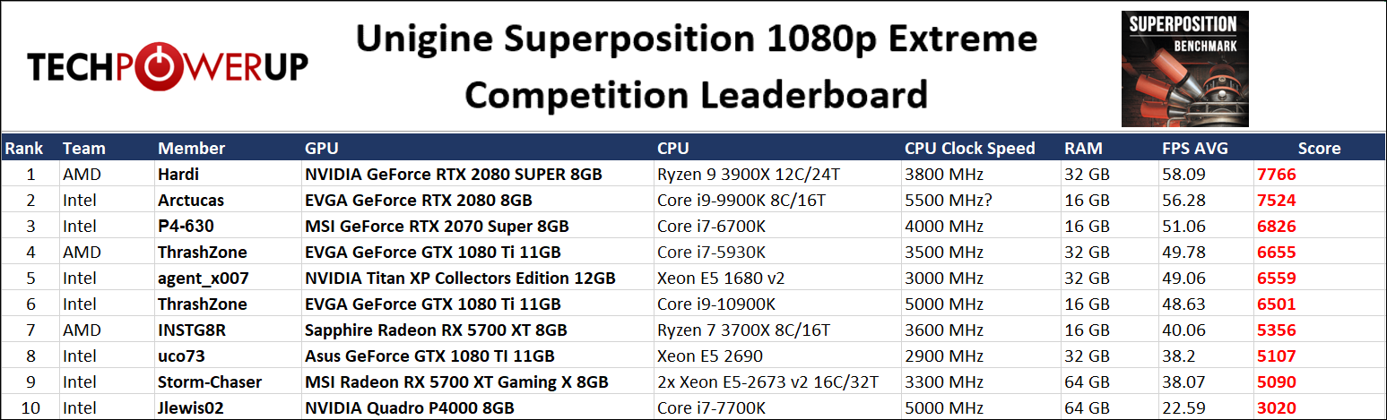 PC Gamer Diamond - MSI - Intel Xeon E5 3,4 Ghz - ASUS ROG STRIX RTX 30