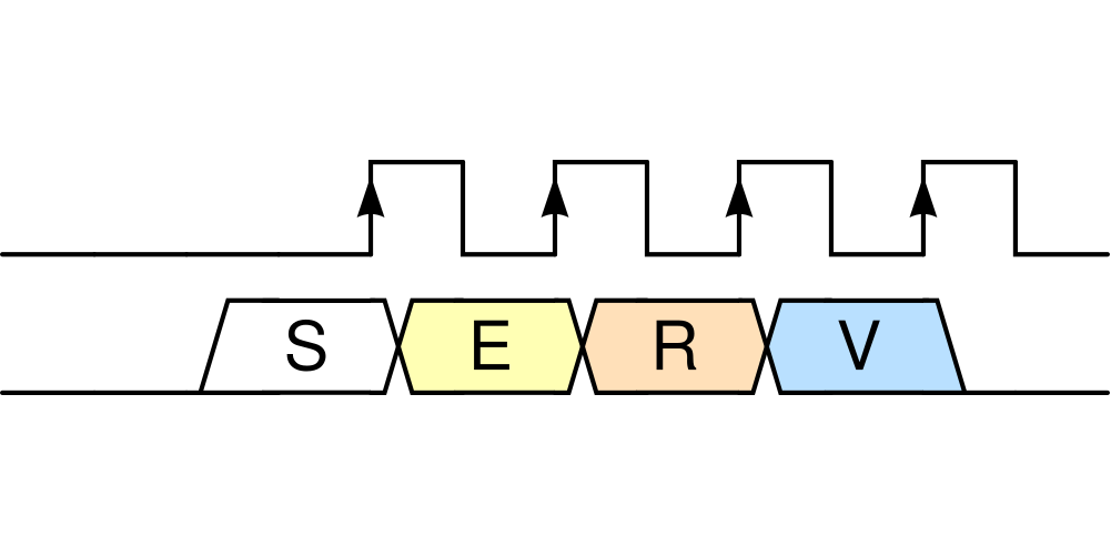 github.com