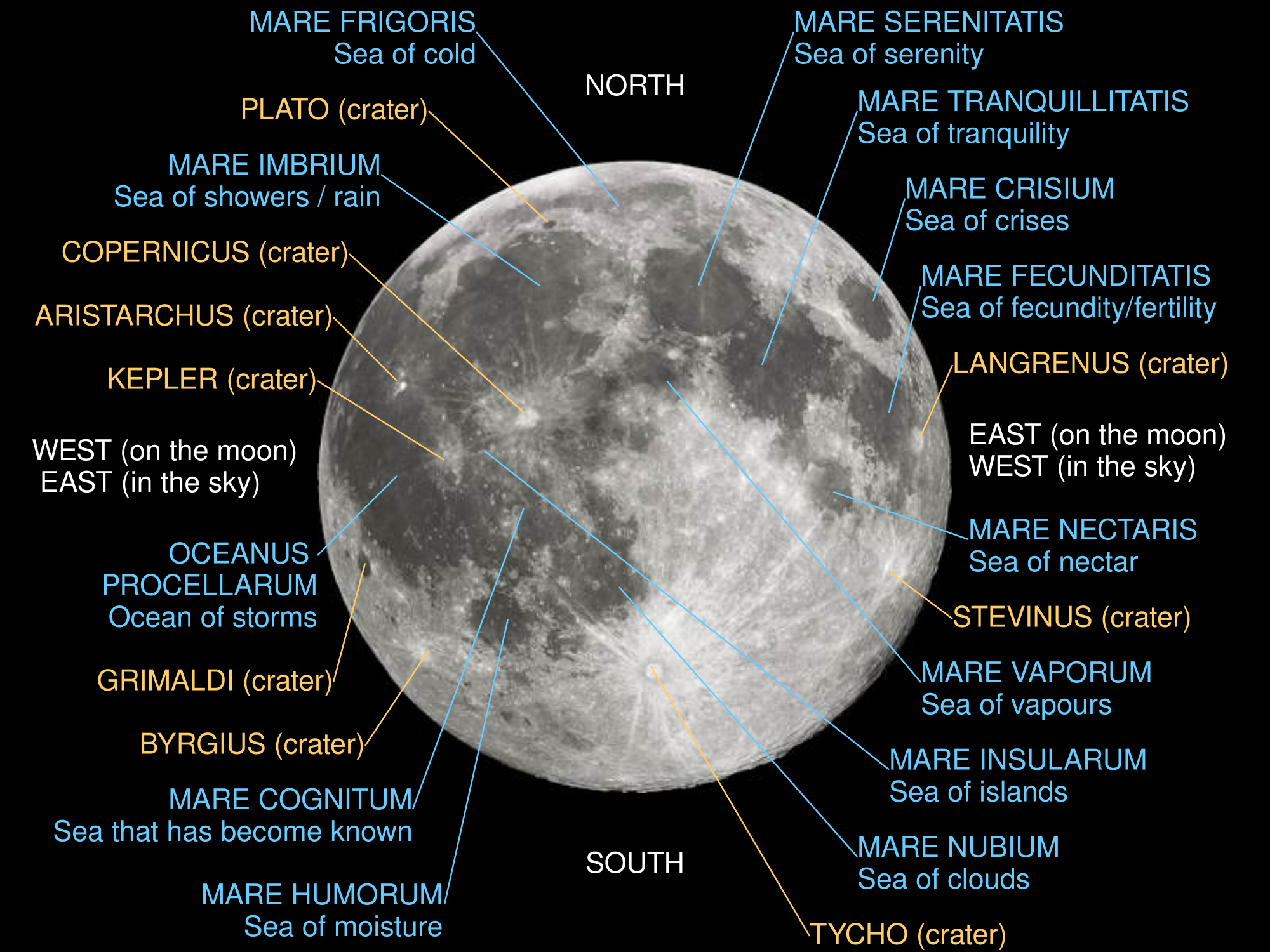 2000px-Moon_names.svg.png