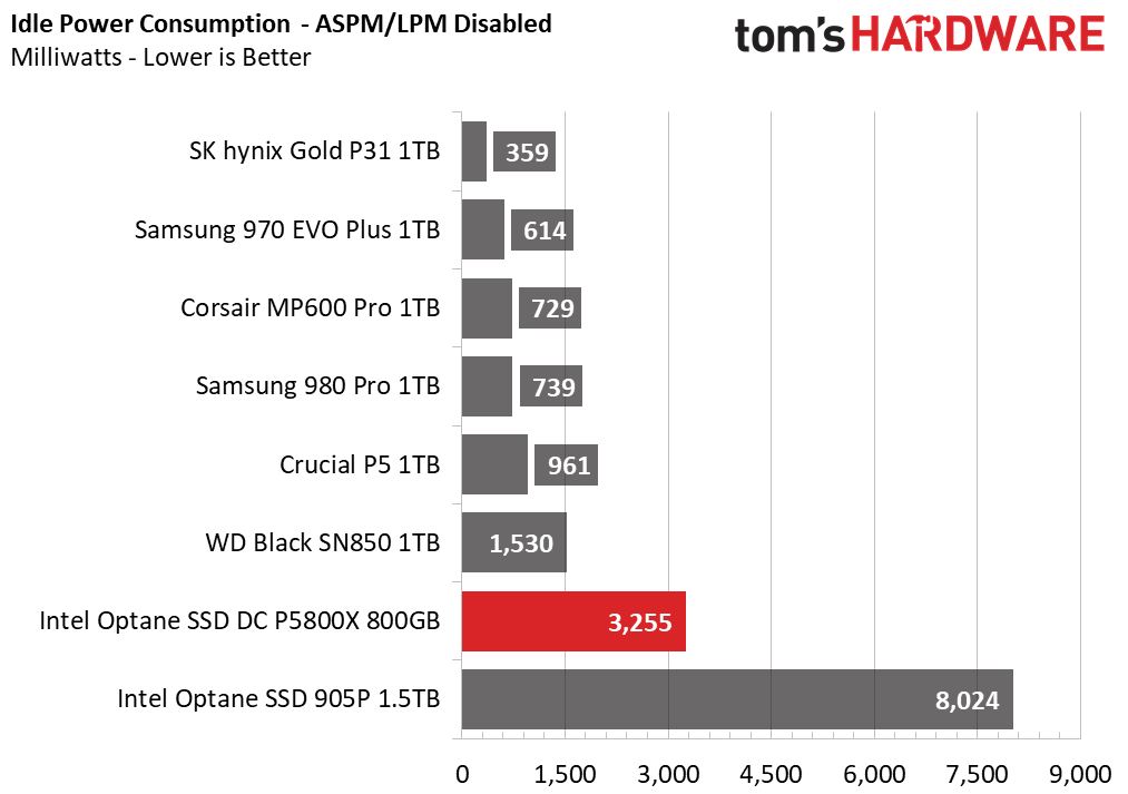 Intel Optane SSD DC P5800X