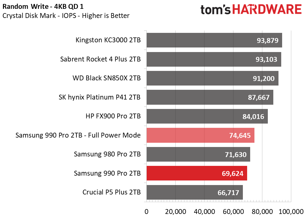 Samsung 980 Pro vs WD Black SN850: Which top PS5 SSD is right for you?