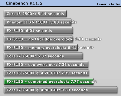 cinebench_oc.gif
