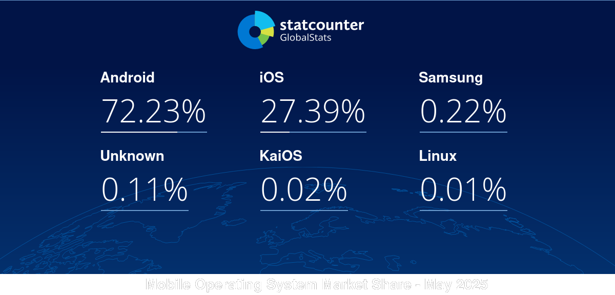 gs.statcounter.com