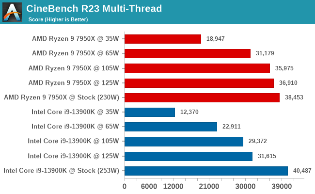 Intel core i7-14700kF LGA1700 16c/28t CPU support gigabyte Z790 AORUS PRO X