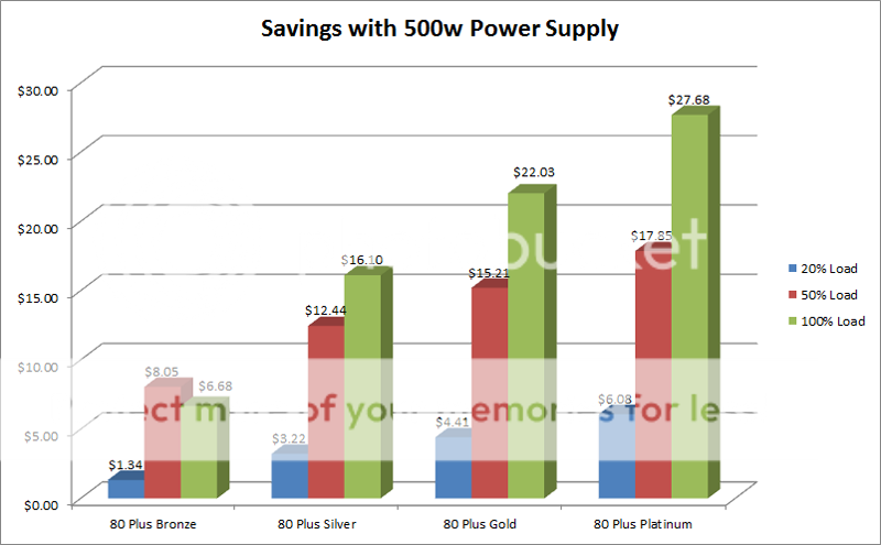 How does PSU affect me and do I really need an 80 Plus Gold Power | Forums