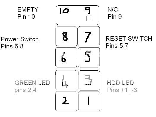 Connecting Power Reset And Led Wires, Motherboard Wiring Diagram Power Reset