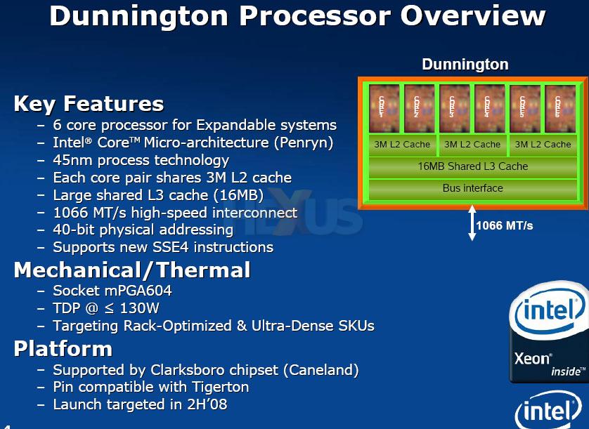 Core feature. Xeon чипсет. Socket 604 Dunnington. Intel Core Nehalem. Модульный дизайн процессора Intel Nehalem.