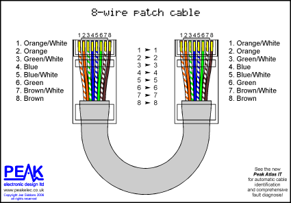 How To Crimp Cat 6 Cable Techpowerup