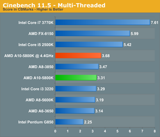AMD A10-5800K APU for Socket FM2 | TechPowerUp Forums