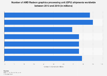 www.statista.com