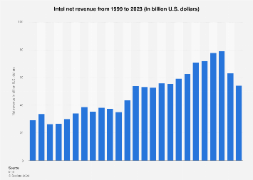 www.statista.com