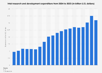 www.statista.com