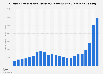 www.statista.com