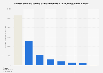 www.statista.com