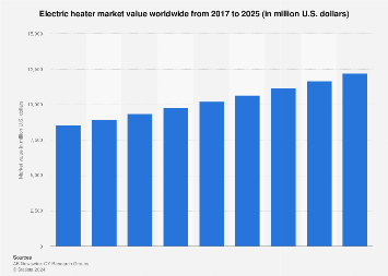 www.statista.com