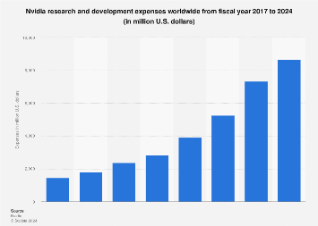 www.statista.com