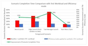 Image Efficiency mode