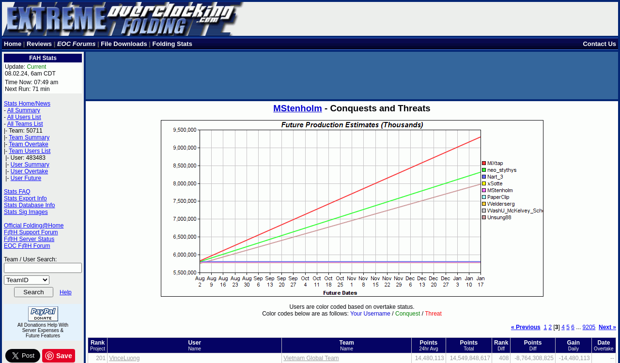 folding.extremeoverclocking.com