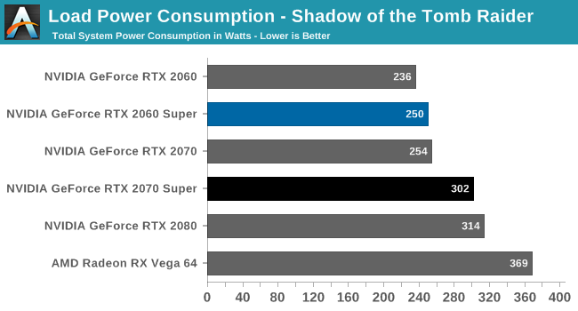 Load Power Consumption - Shadow of the Tomb Raider