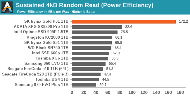 Sustained IO Performance