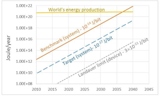 Screenshot of SIA graph from report