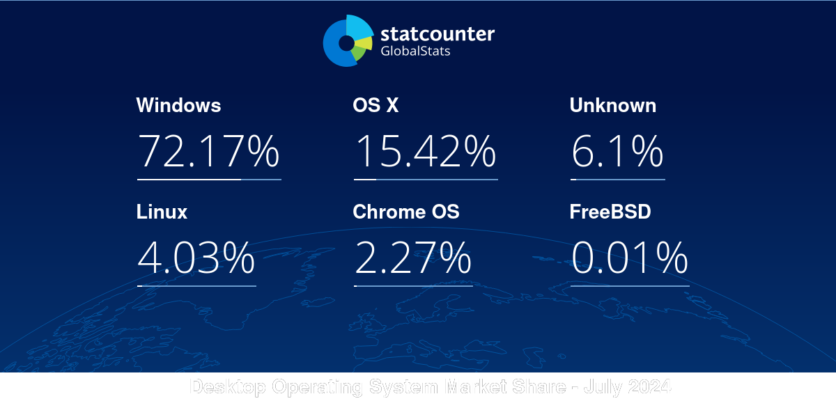 gs.statcounter.com