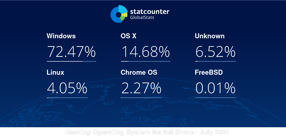 gs.statcounter.com