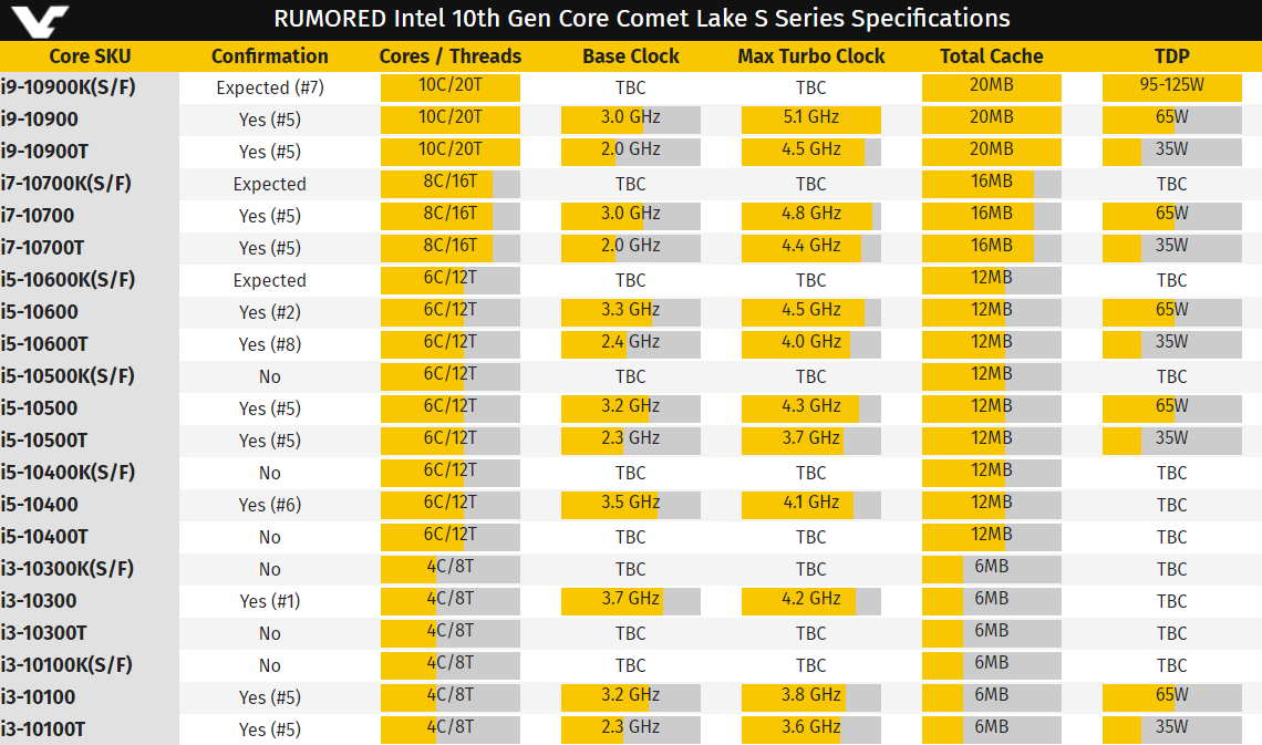 Частота 5 5600. Intel поколения процессоров i3 i5. Таблица процессоров Intel Core i5. Линейка процессоров Intel Core i7 таблица. Поколения процессоров Intel i5 таблица.