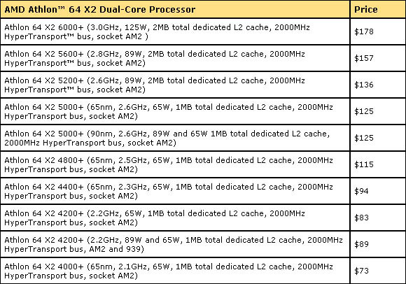 Amd Processor Pricing Effective July 9 07 Techpowerup Forums